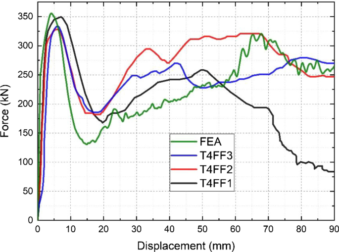 figure 21