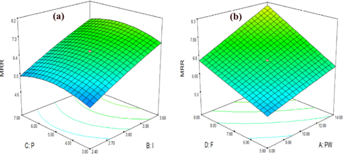 figure 17