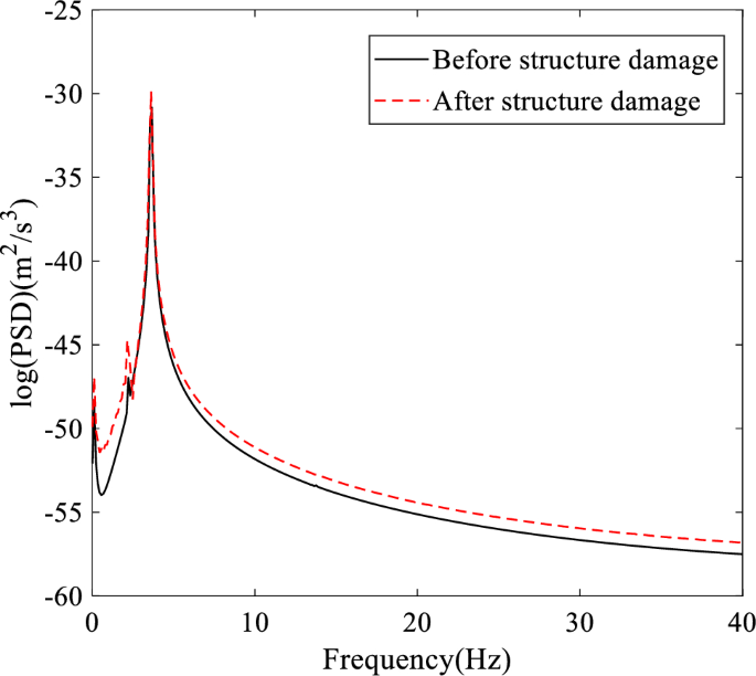 figure 27