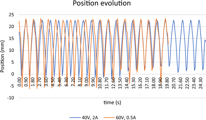 figure 22