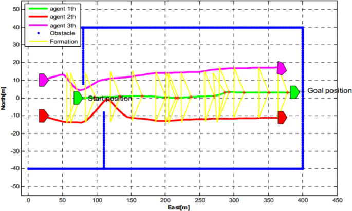 figure 21