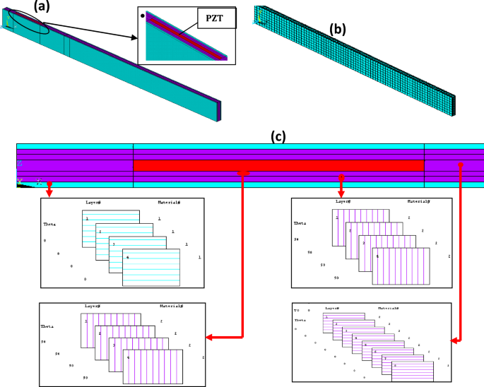 Detection of damage in laminated composite structures using transverse ...
