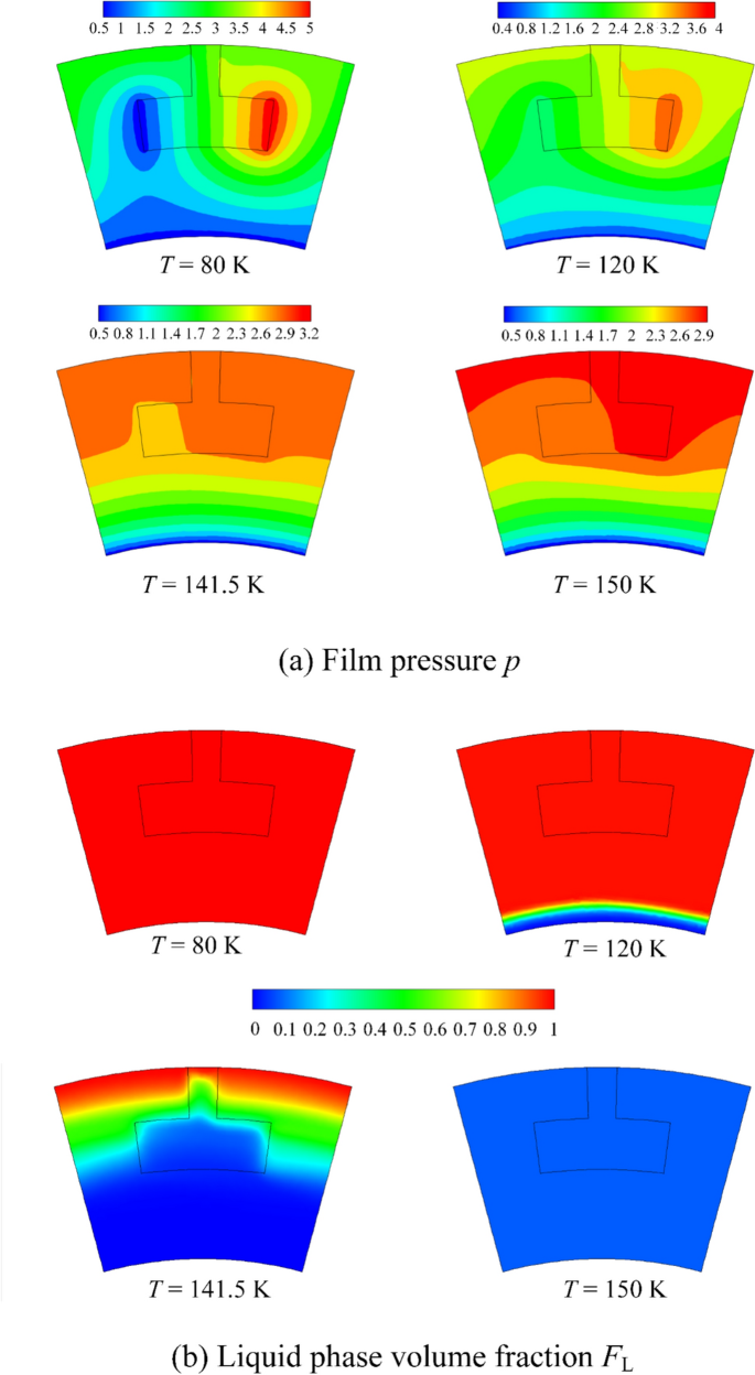 Study on LOX phase change characteristics of T-grooved mechanical face  seals | Journal of the Brazilian Society of Mechanical Sciences and  Engineering
