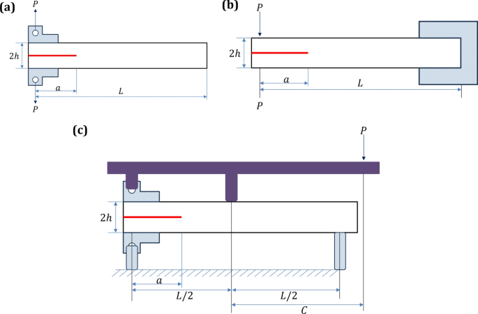 Delamination behavior of composite laminates with varying crack lengths ...
