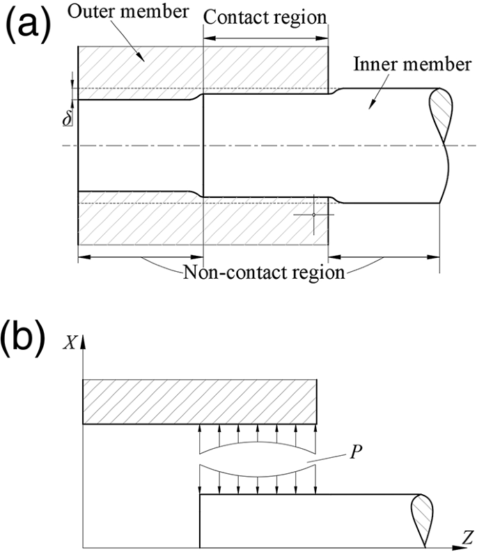 Study on interference fit profile modification method for improving ...