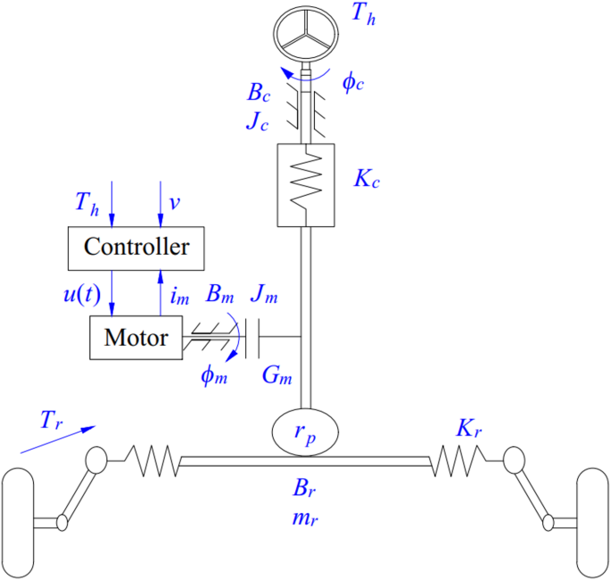Robust sliding mode control with disturbance rejection for electric ...