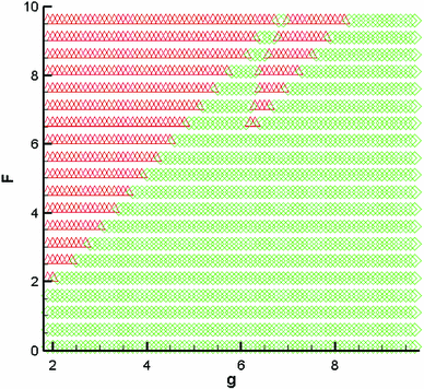 figure 8