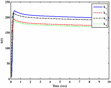 figure 11