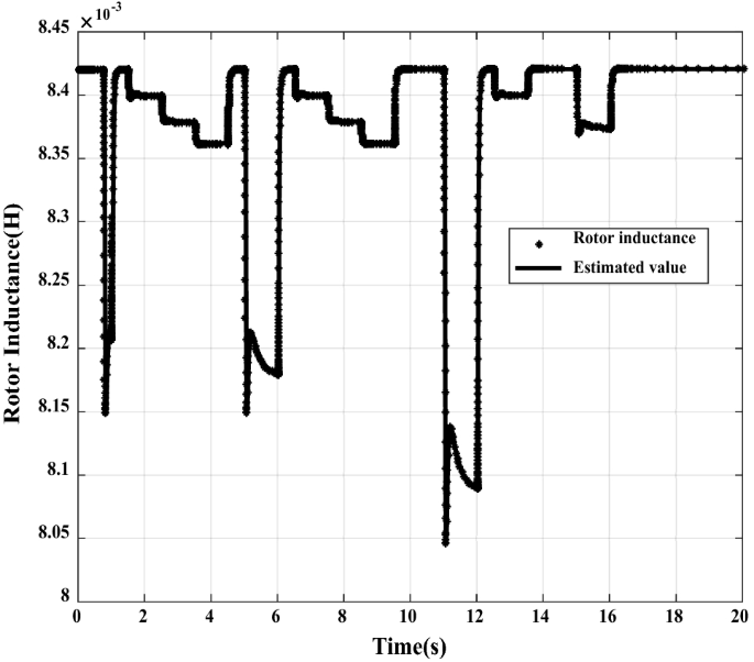 figure 14