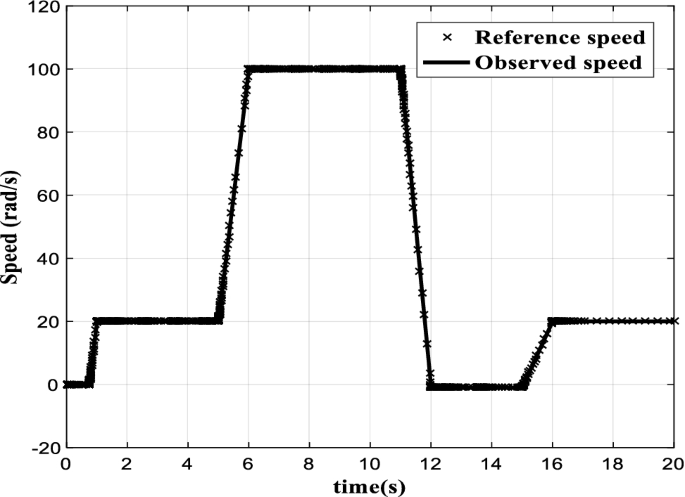 figure 20