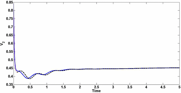 figure 20