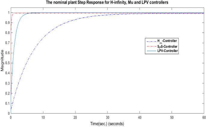 figure 19