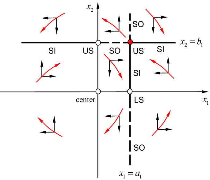 On Dynamics Of Infinite Equilibrium Systems Springerlink