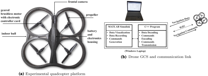 Identification of a quadcopter autopilot system via Box–Jenkins structure |  SpringerLink