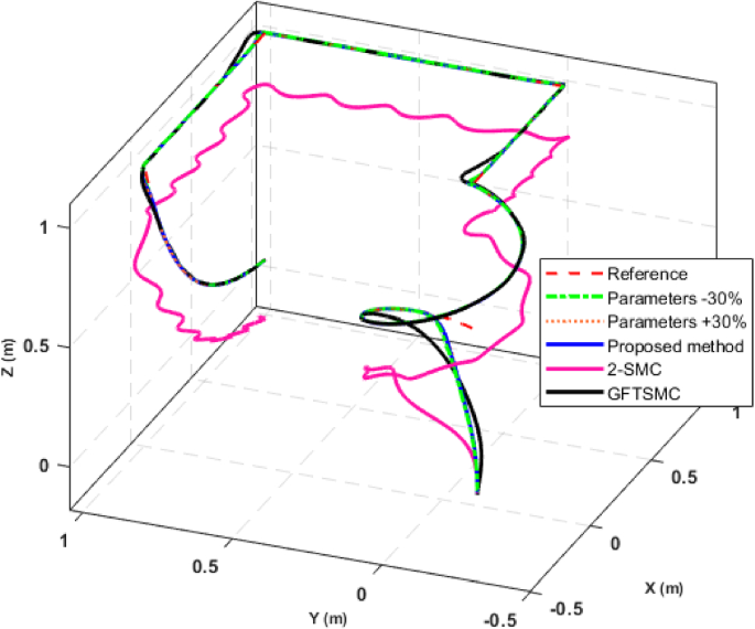 figure 15