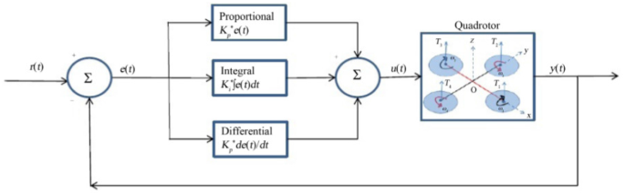 literature review remote control figure 12