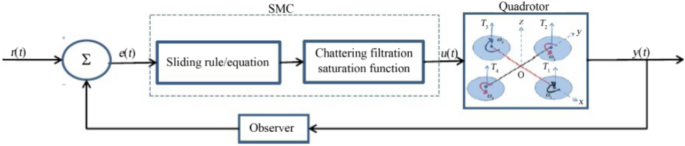 literature review remote control figure 14