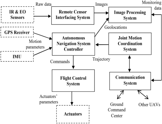 literature review remote control figure 16