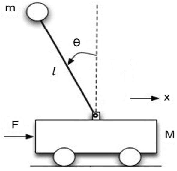 Design and control of real-time inverted pendulum system with force-voltage  parameter correlation | SpringerLink