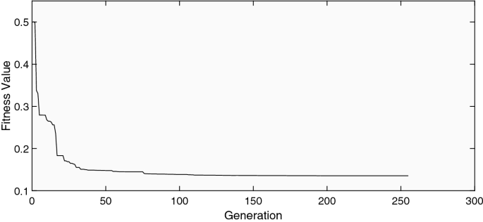 Simulation of Tennis Spinning Ball Flight Path Based on Fuzzy Reasoning  Algorithm