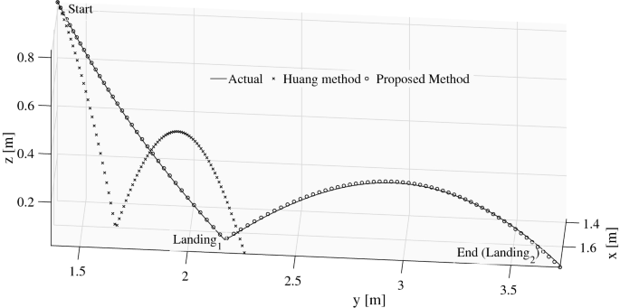 Simulation of Tennis Spinning Ball Flight Path Based on Fuzzy Reasoning  Algorithm