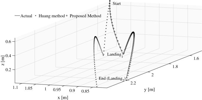 Simulation of Tennis Spinning Ball Flight Path Based on Fuzzy Reasoning  Algorithm