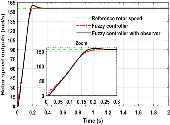 figure 16