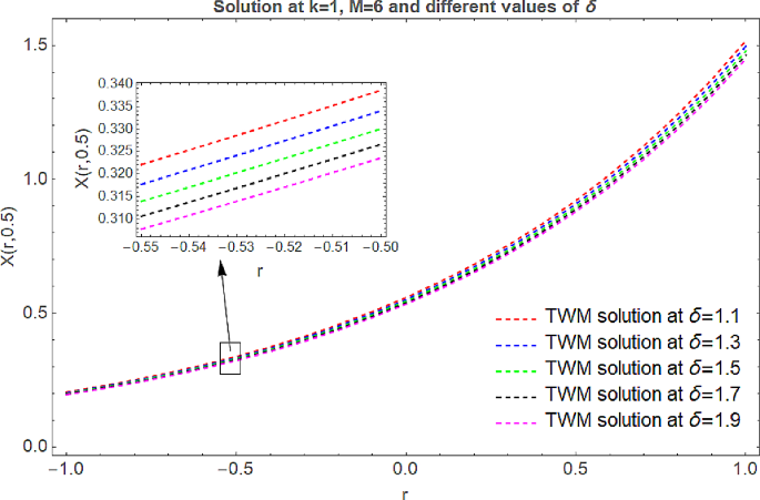 figure 21