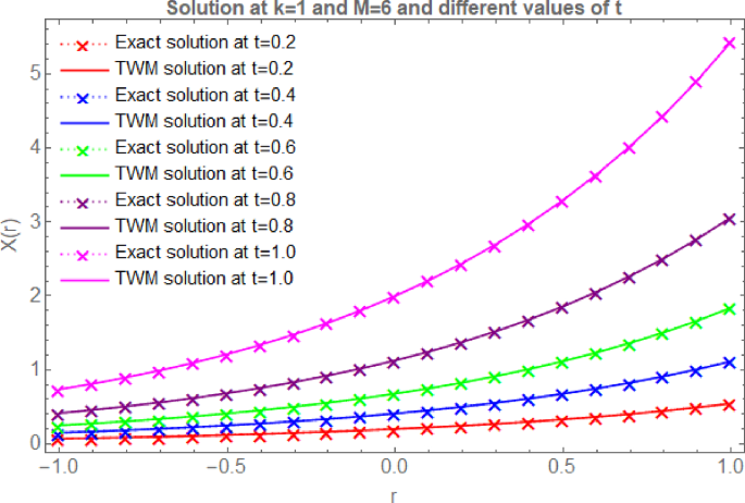 figure 23