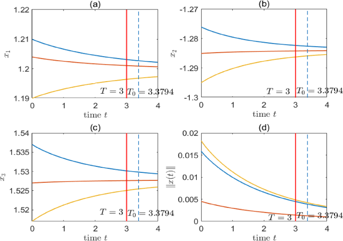 Finite-time stability of delayed fractional-order system with nonlinear ...