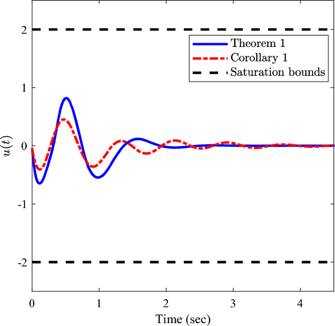 New approach to non-fragile robust model predictive control for a class ...