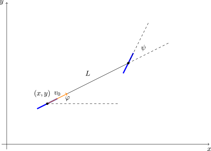 Varphi Dot Drifting on plane curves | International Journal of Dynamics and ...