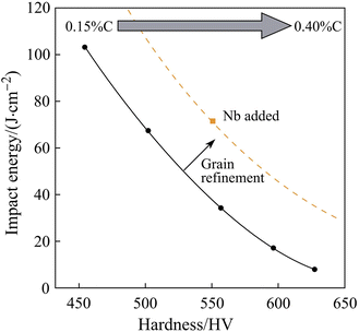 figure 22