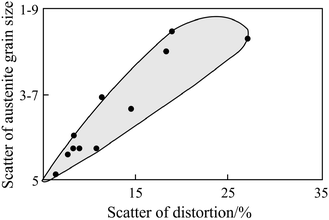 figure 27