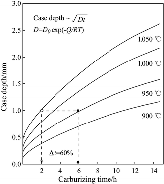 figure 28