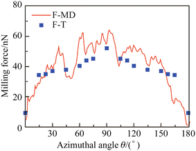 figure 8