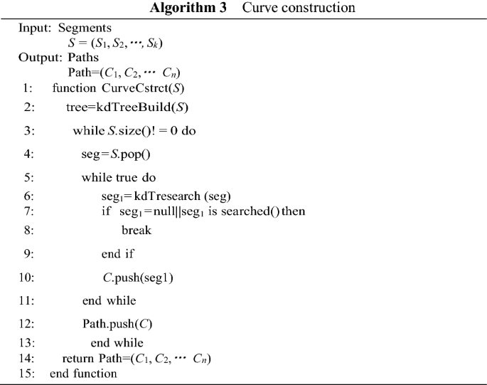 figure c