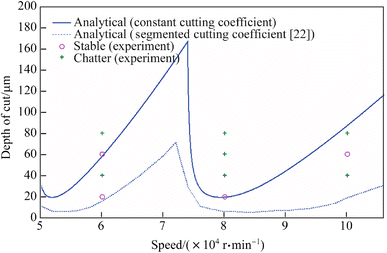 figure 22