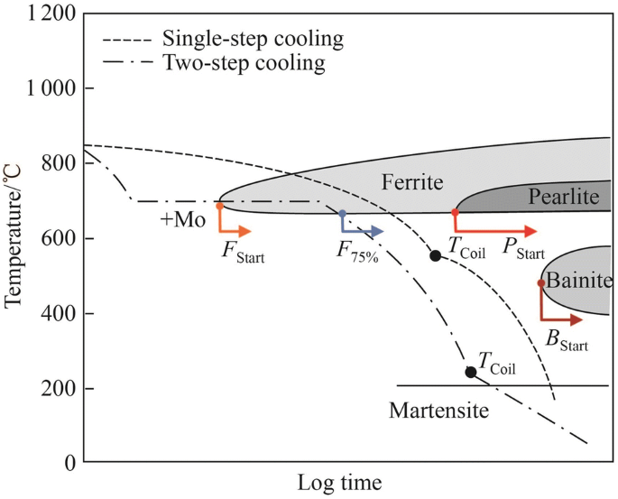 figure 18