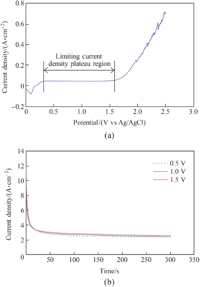 figure 16