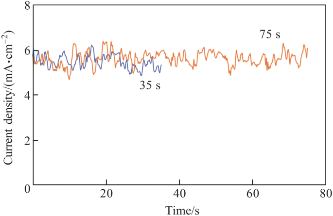 figure 19