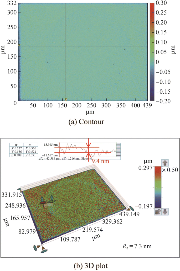 figure 20