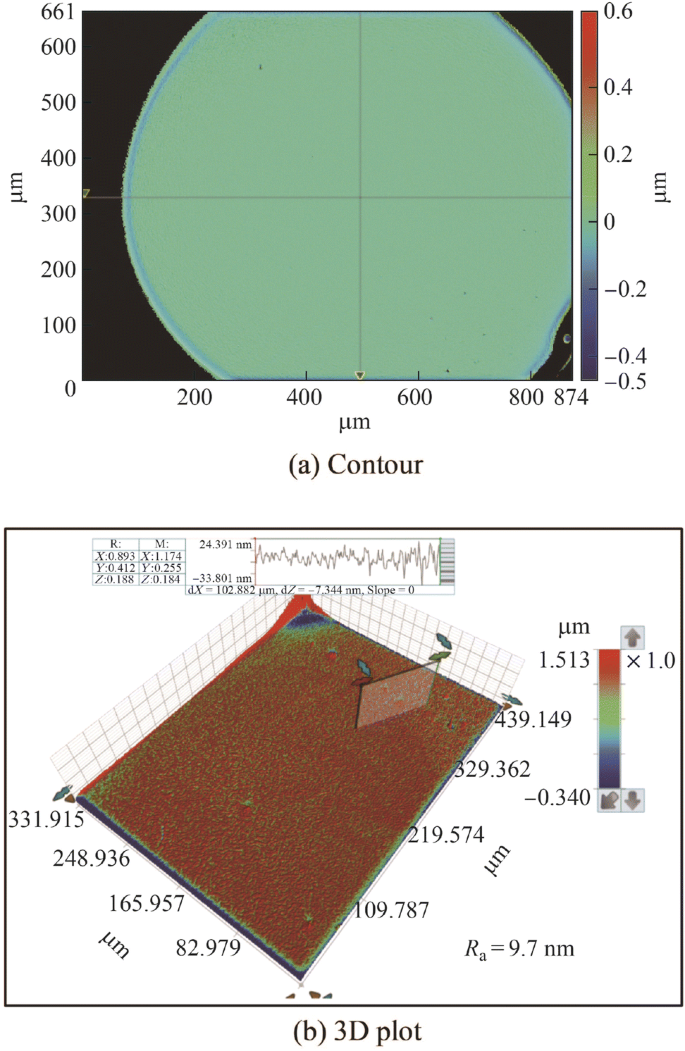 figure 21