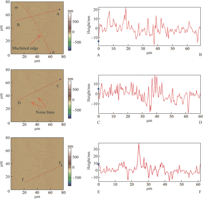 figure 22