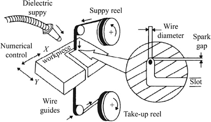 figure 24