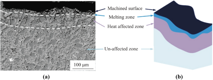 figure 26