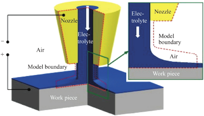 figure 32