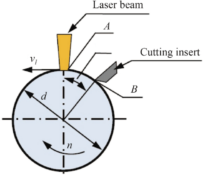 figure 34