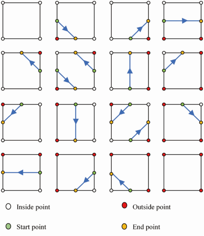 A direct slicing technique for the 3D printing of implicitly