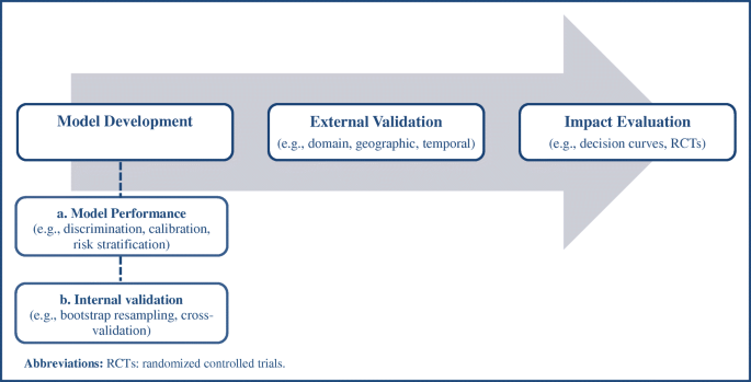 Methodological Challenges For Risk Prediction In Perinatal Epidemiology Springerlink Methodological Challenges For Risk Prediction In Perinatal Epidemiology Springerlink